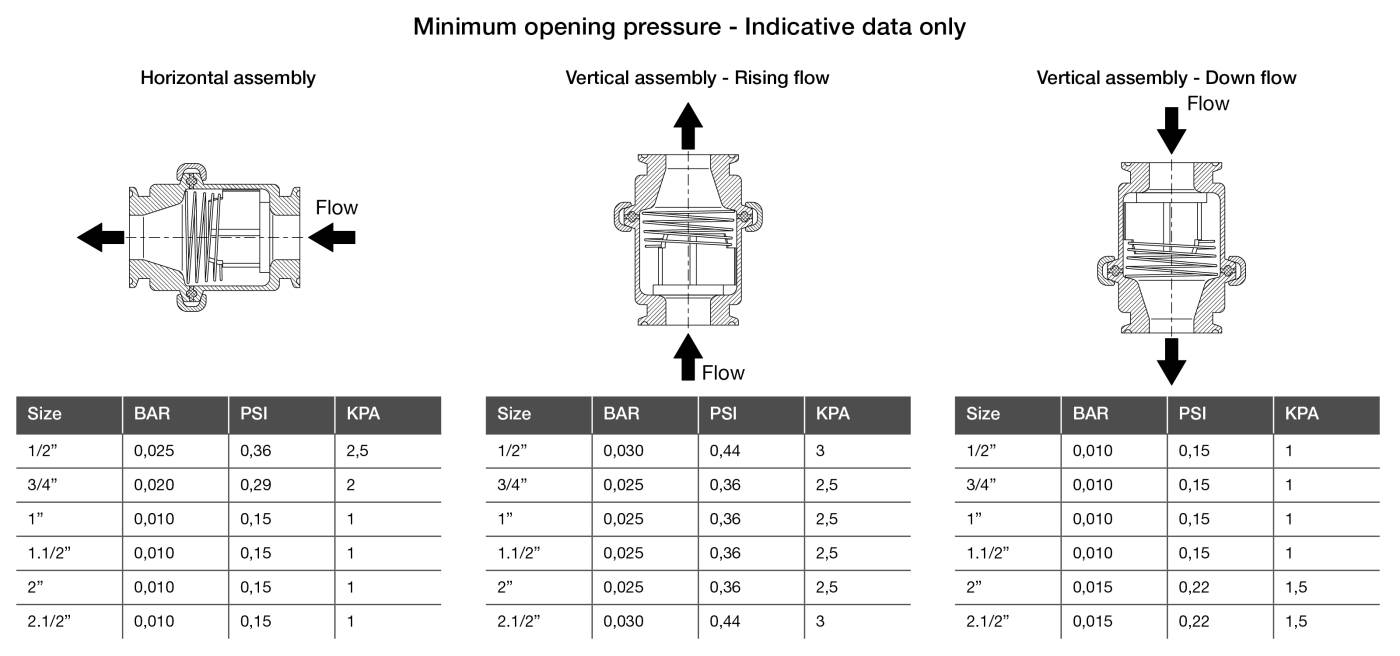 art.048_Minimum opening pressure