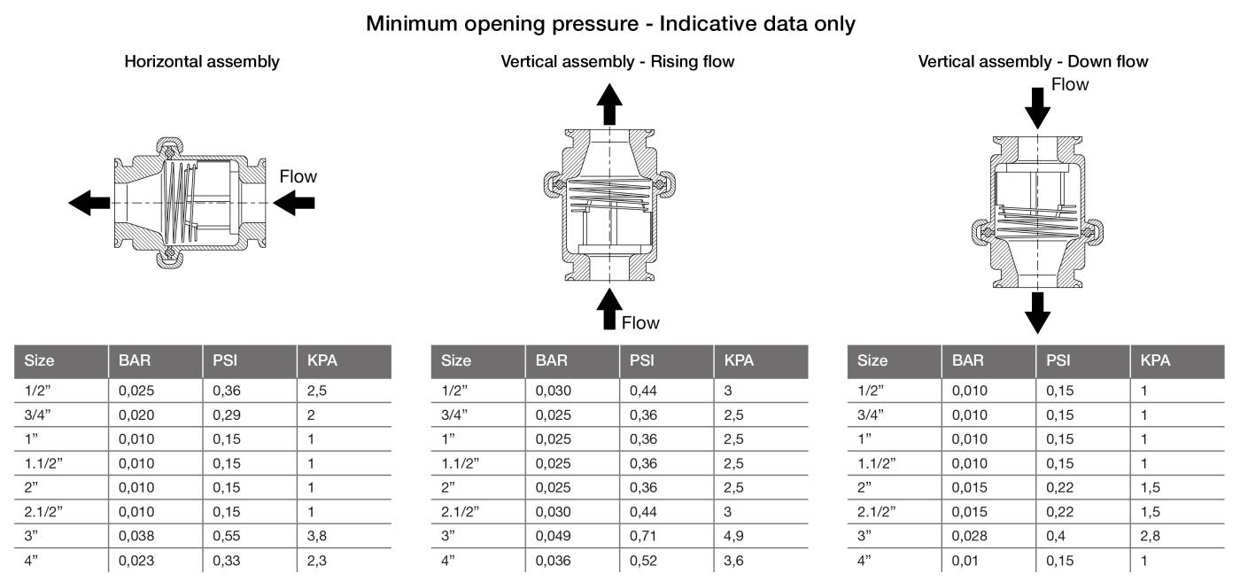 art.048_Minimum opening pressure